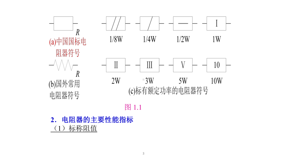 教学配套课件：电子元器件和材料.ppt_第3页