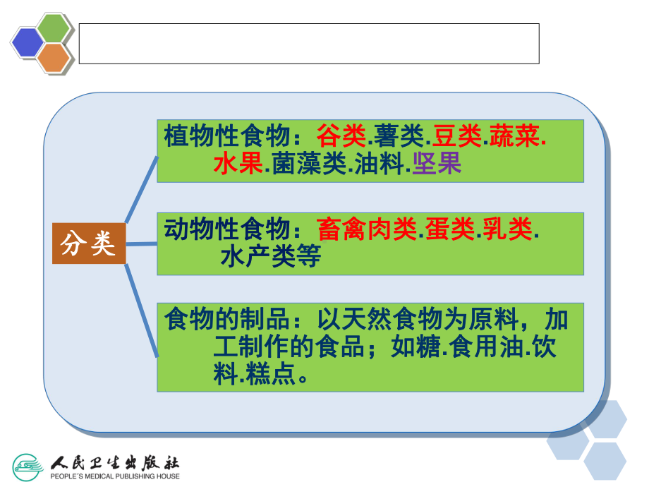 最新-第三节食物的营养价值-PPT精品课件.ppt_第3页