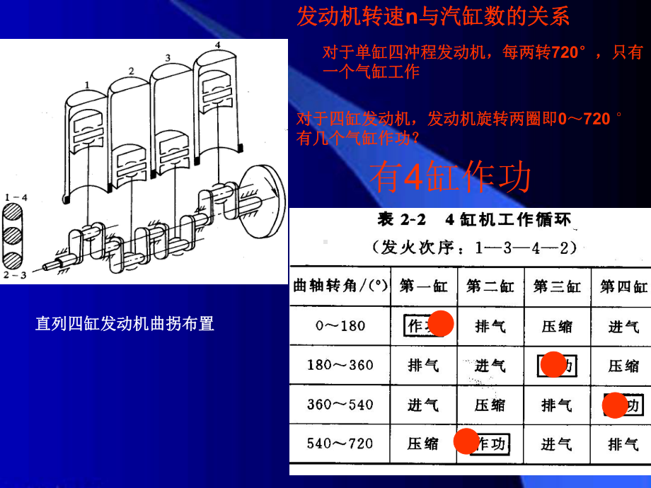 发动机排量与功率23页PPT课件.ppt_第2页