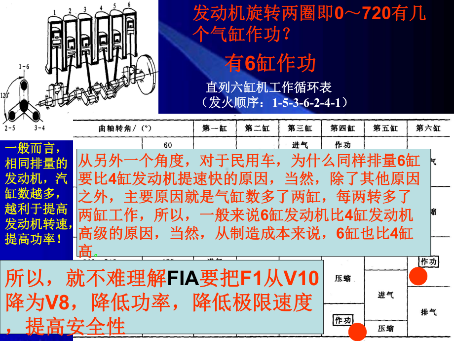 发动机排量与功率23页PPT课件.ppt_第3页