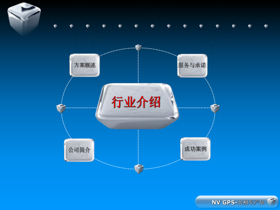 最新-出租车GPS产品整体解决方案-PPT.ppt_第3页