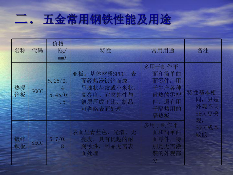 最新-五金材料及成型工艺培训b-PPT精品课件.ppt_第3页