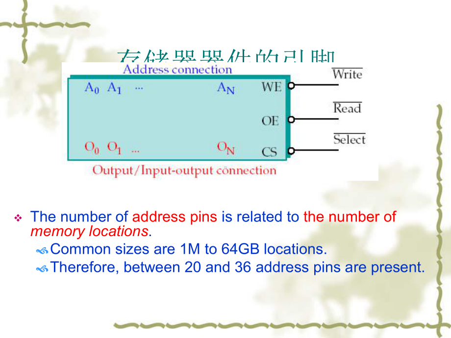 存储器接口课件.pptx_第2页