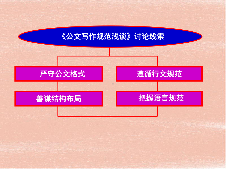 《公文写作规范》PPT教案模板.ppt_第2页