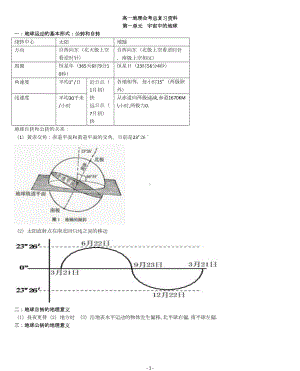 高中地理知识点总结（必修一+必修二+必修三+必修四+选修五）.doc