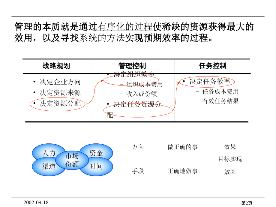 最新-组织行为与绩效管理PPT课件-PPT精品.ppt_第3页