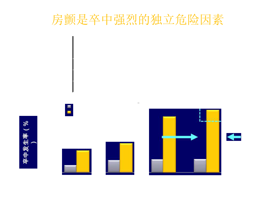 房颤抗凝治疗指南更新解读-共54页PPT课件.ppt_第2页