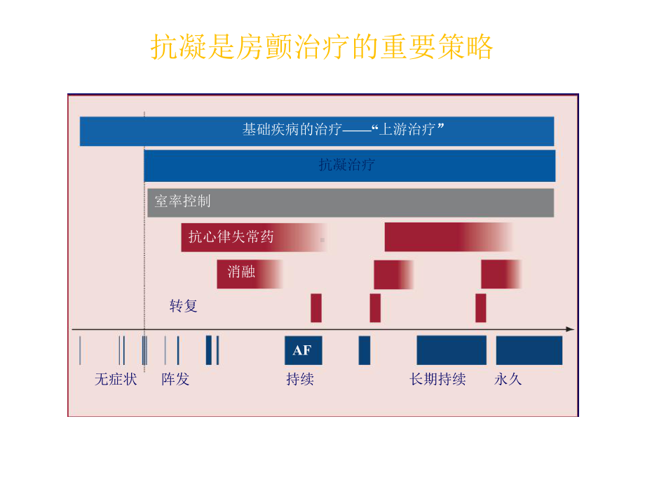 房颤抗凝治疗指南更新解读-共54页PPT课件.ppt_第3页