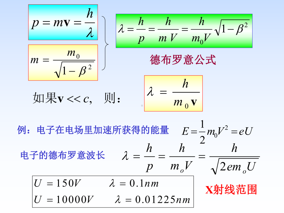 最新-第15章波函数薛定谔方程-PPT精品课件.ppt_第2页