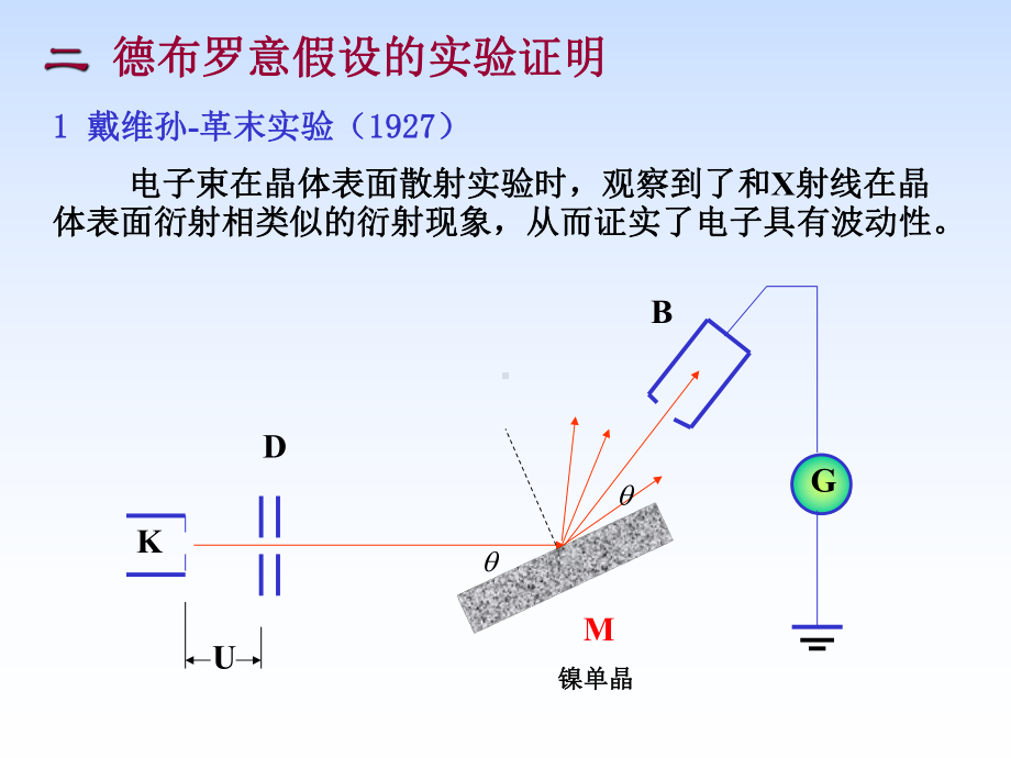 最新-第15章波函数薛定谔方程-PPT精品课件.ppt_第3页