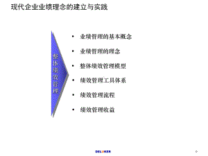 最新-知名咨询公司绩效管理85427-PPT精品课件.ppt