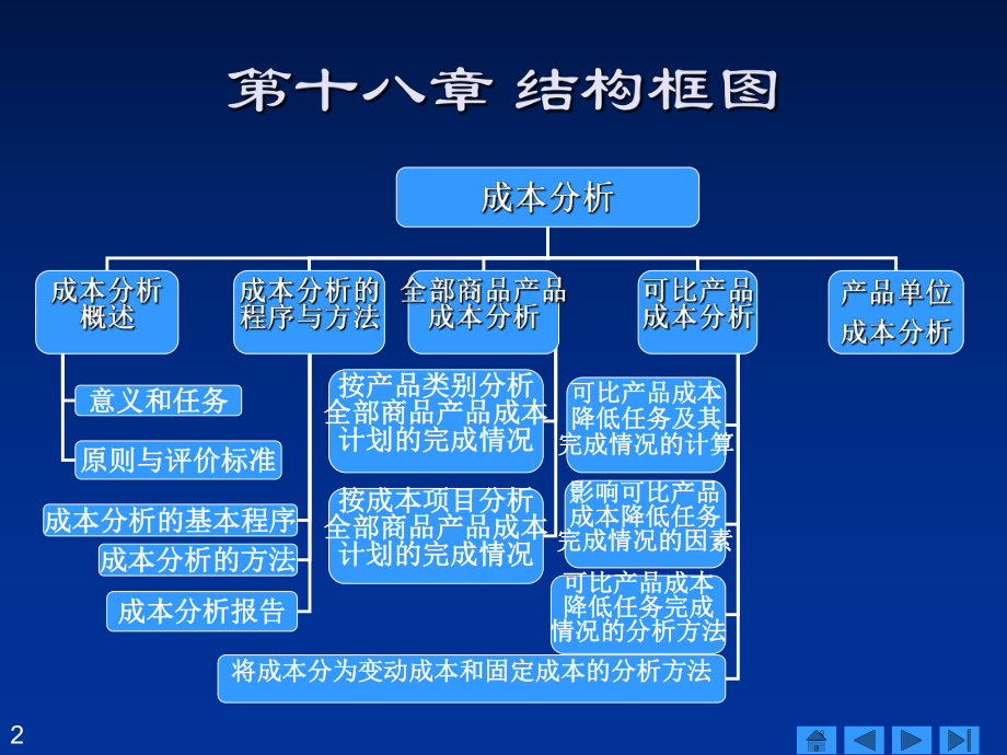 最新-18成本分析61285-PPT课件.ppt_第2页