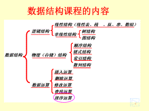 数据结构第9章排序-课件.ppt