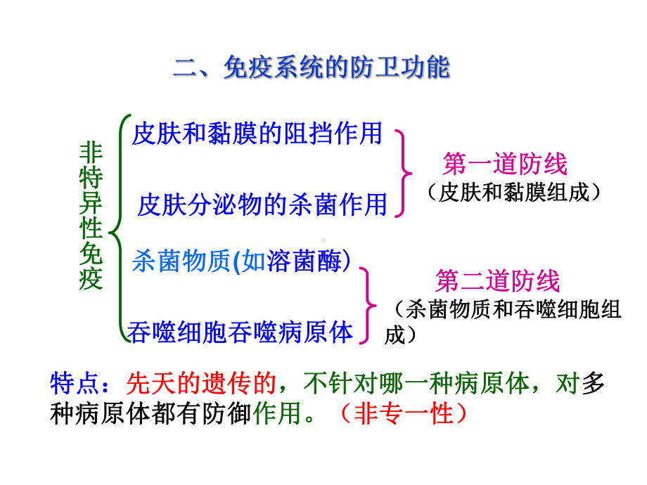 免疫调节公开课一等奖ppt课件-PPT精品.ppt_第3页