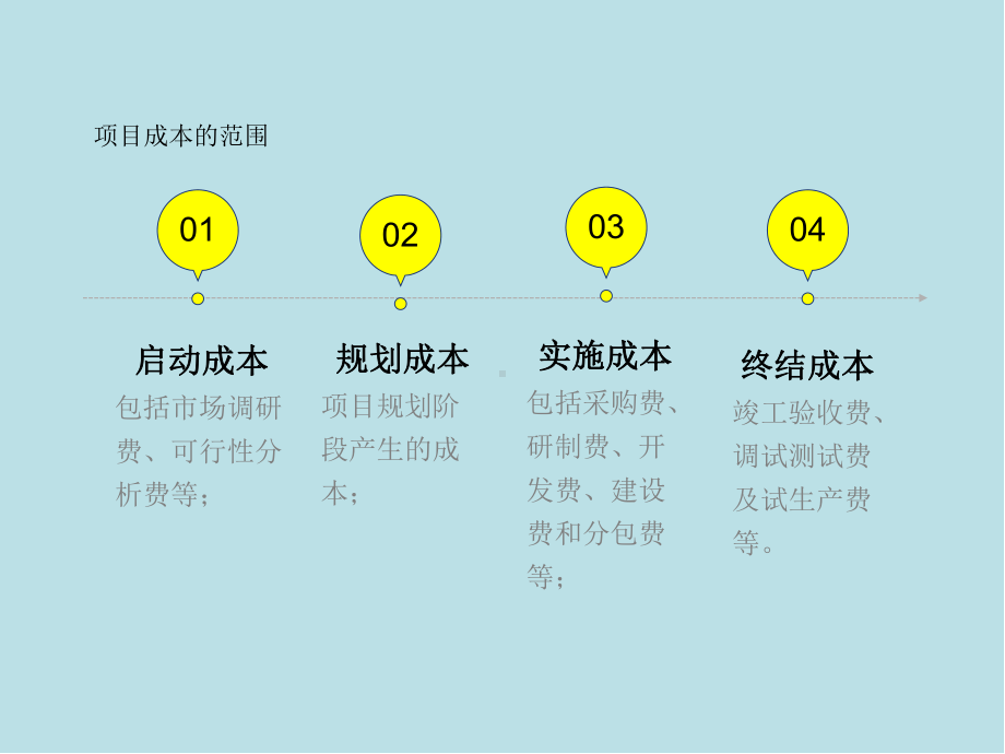 《项目管理》05项目成本管理课件.ppt_第3页