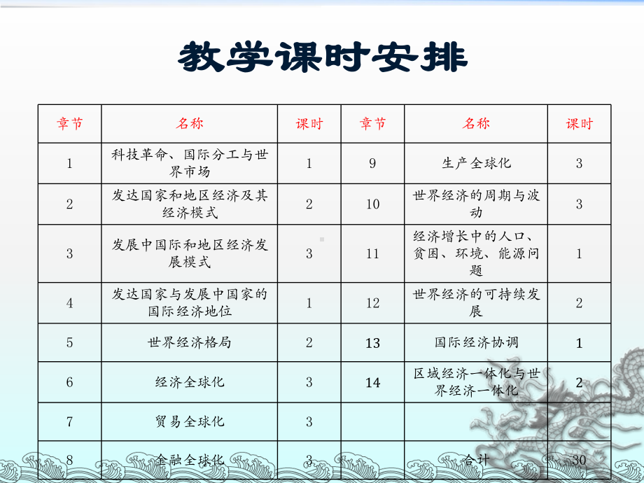 世界经济学课件.ppt.ppt_第2页