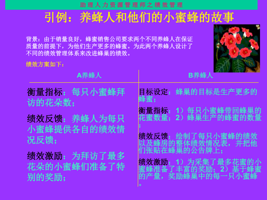 助理人力资源管理师绩效管理课件.ppt_第3页