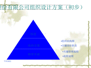 公司管理整合咨询1课件.ppt