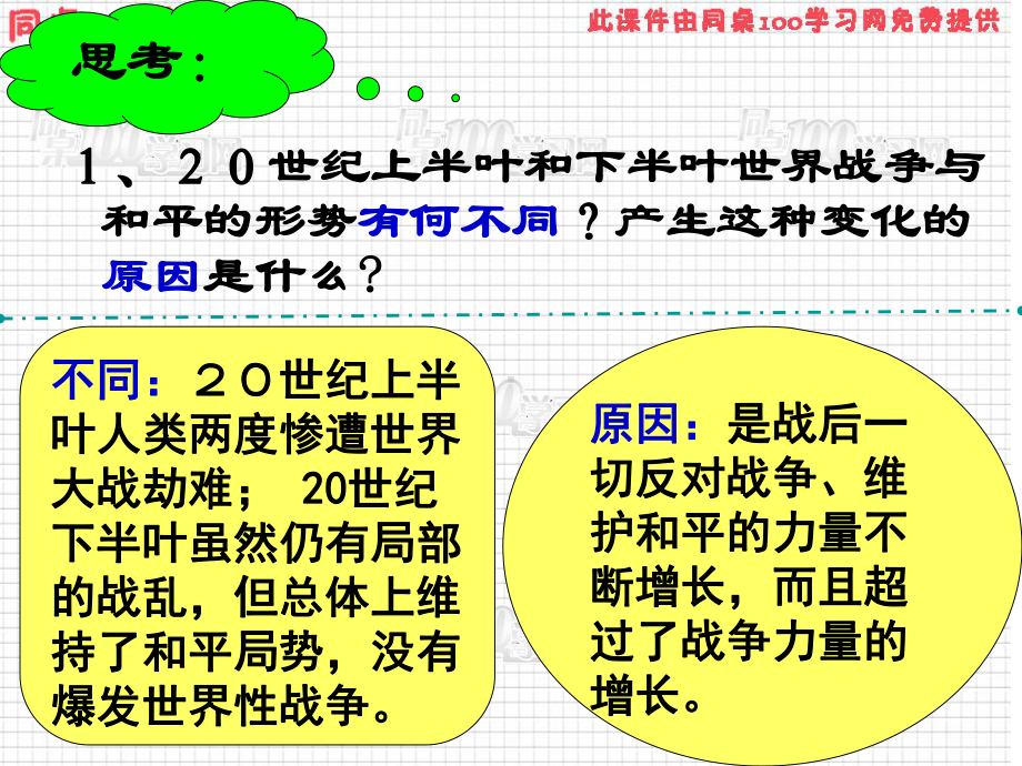 一历史的沉思时代的启示-PPT课件.ppt_第3页