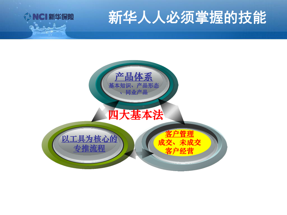 客户档案管理课件.ppt_第2页