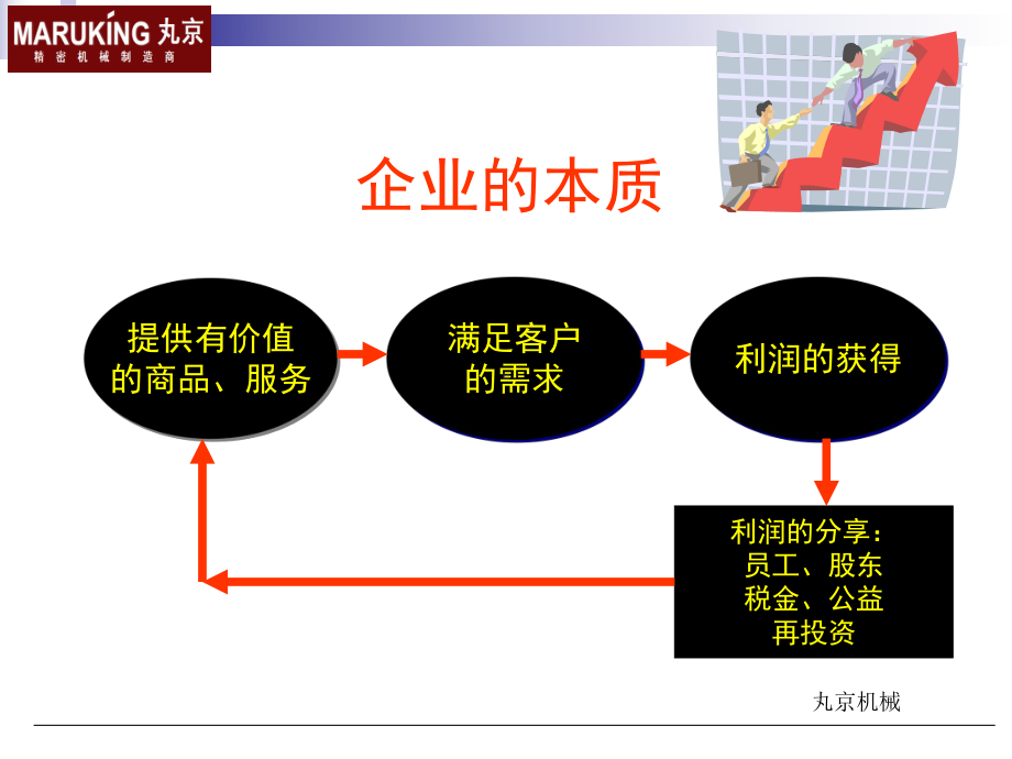 成为企业人-(一)课件.ppt_第2页