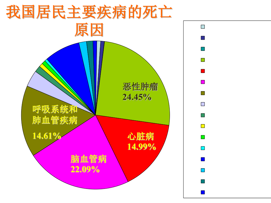 《临床营养学〉第四章课件.ppt_第3页