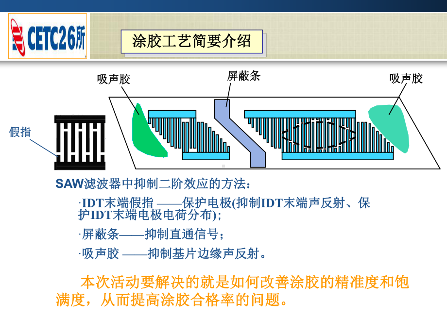 提高某型SAW滤波器芯片涂胶合格率PPT课件(39页).ppt_第2页