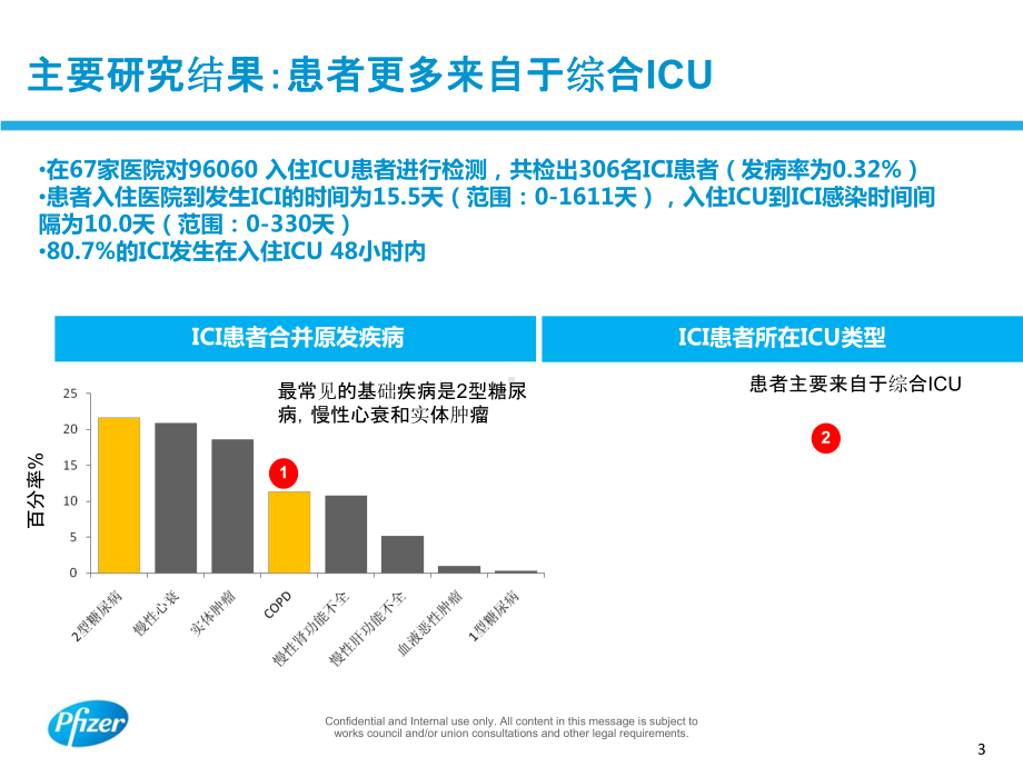 医学ppt-chinascan解读-PPT精品课件.ppt_第3页