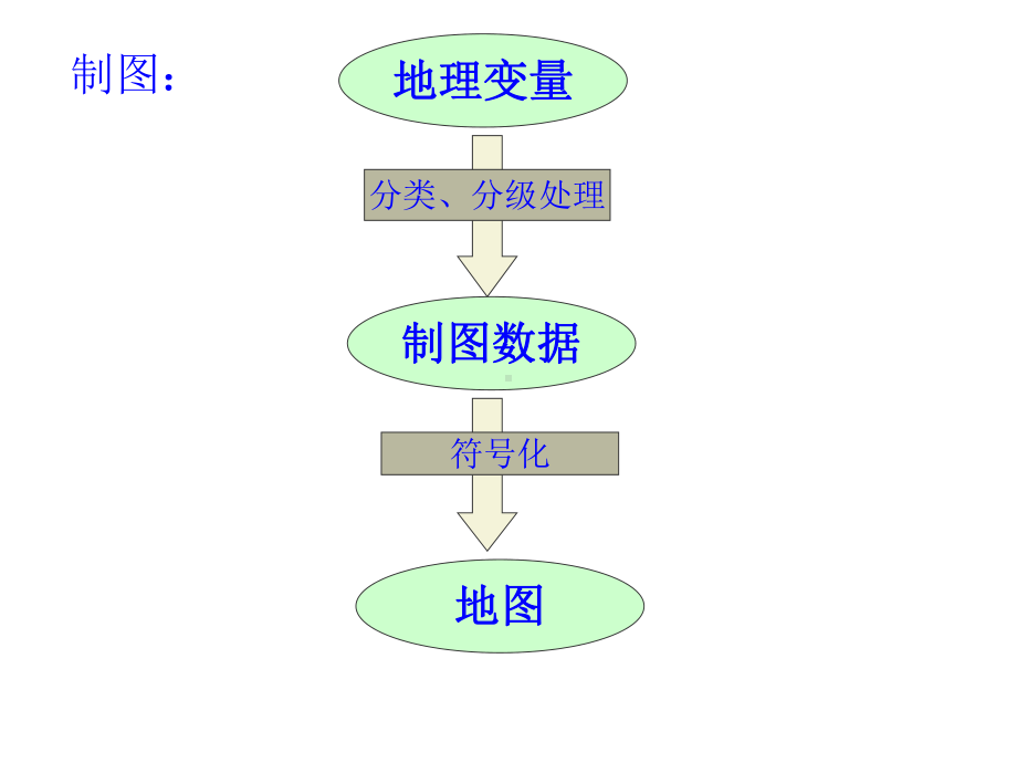 最新-地图学第五章地图表示-PPT课件.ppt_第3页