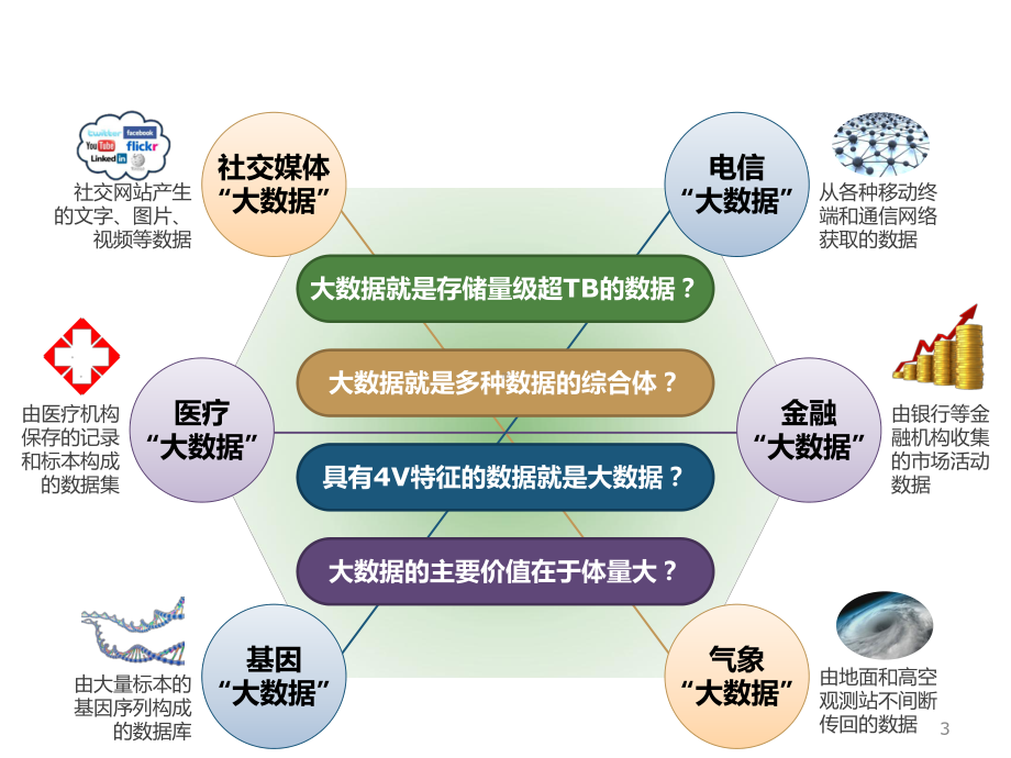 大数据的理解与分布式进化计算方法ppt课件.pptx_第3页