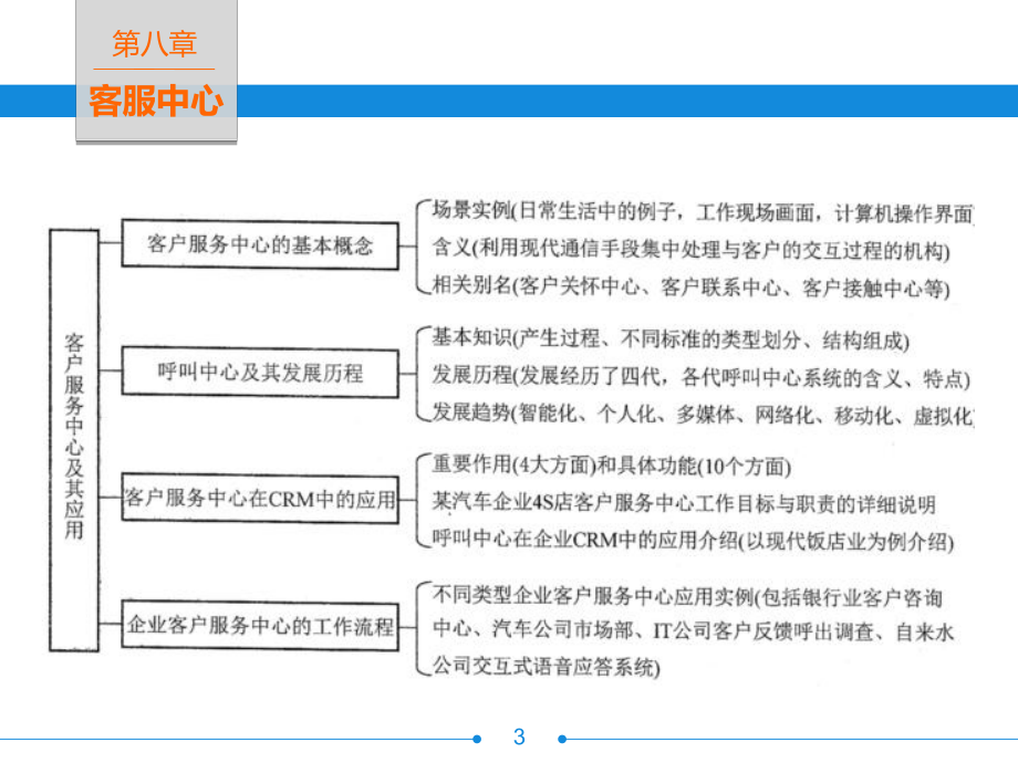 客户的关系管理第八章-客户服务中心及其应用-PPT精品课件.ppt_第3页