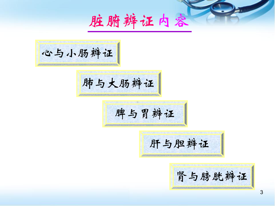 中医里的脏腑辨证PPT医学课件.ppt_第3页