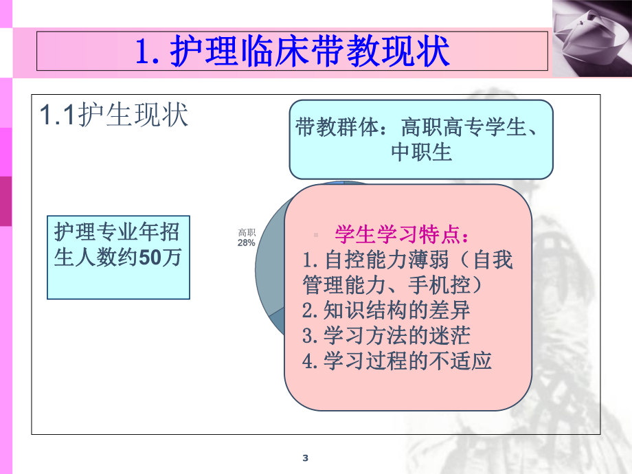 护理临床带教现状与反思-ppt课件.ppt_第3页