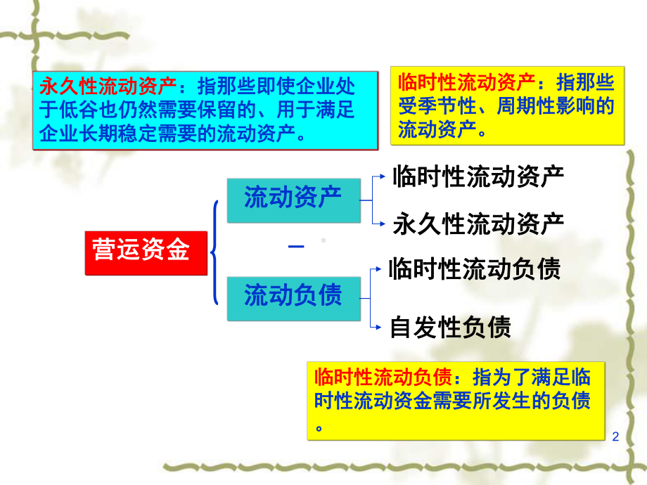 公司流动负债管理课件.pptx_第2页