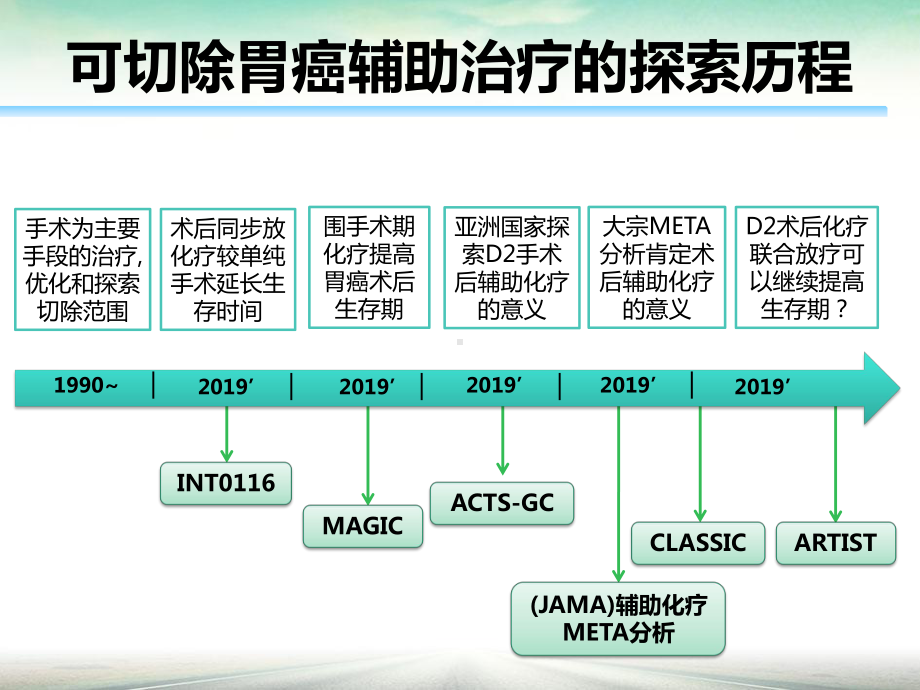 可切除胃癌辅助治疗的发展与优化-FV-PPT精选课件.pptx_第3页