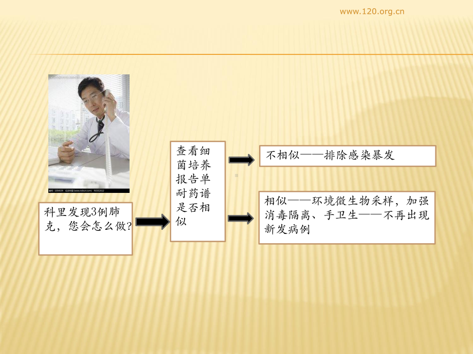 医院感染暴发案例分析ppt课件.pptx_第2页