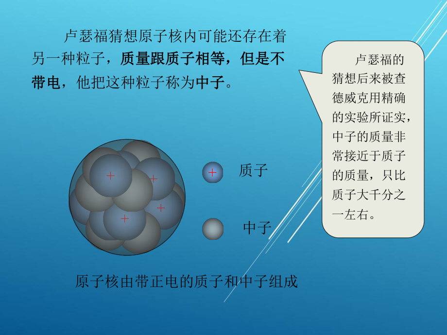 《物理》下册第五节-原子核的组成-天然放射性课件.ppt_第2页