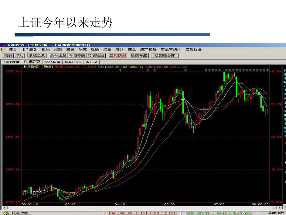 基金与基金投资(ppt)-PPTppt课件.ppt_第2页