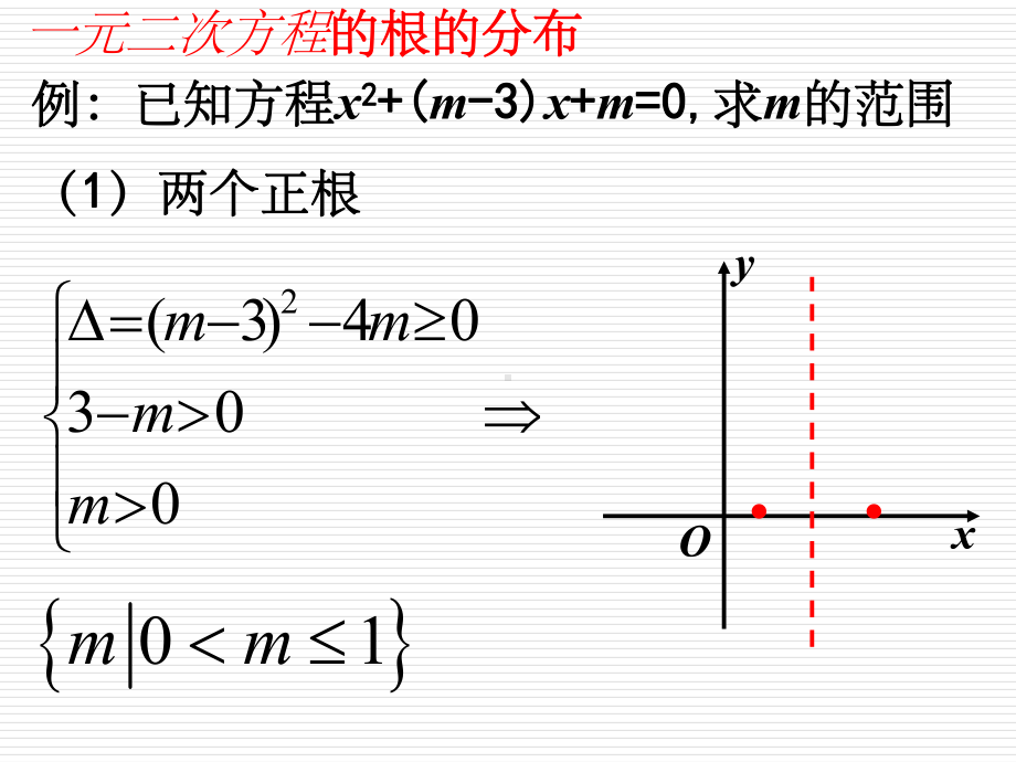 一元二次函数函数的根的分布(有图)课件.ppt_第2页