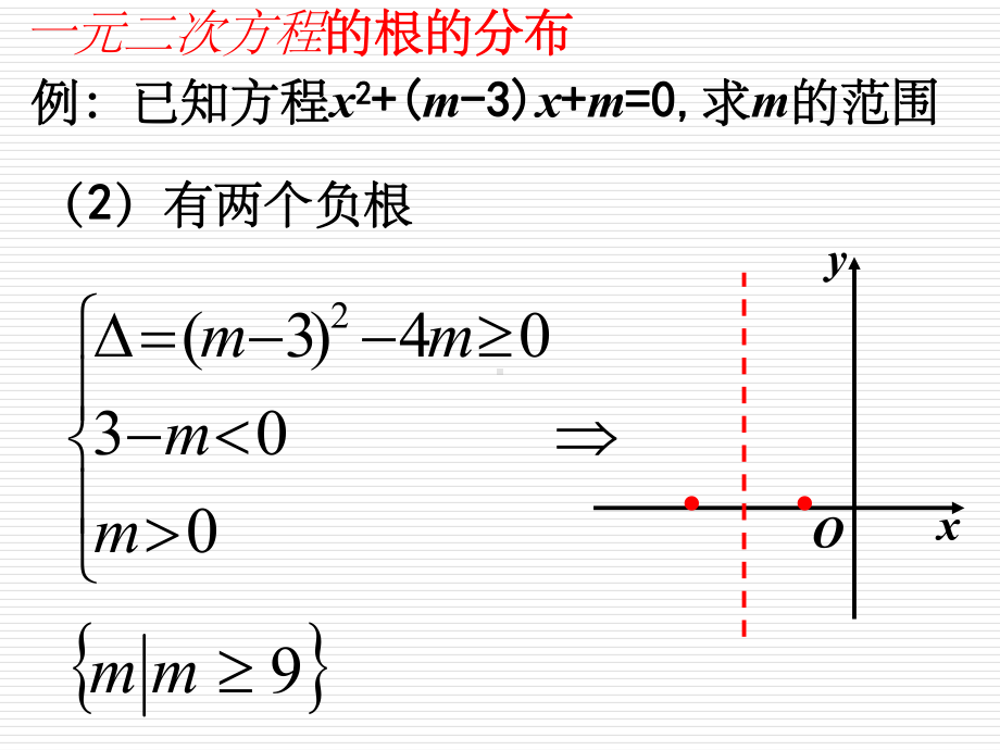 一元二次函数函数的根的分布(有图)课件.ppt_第3页