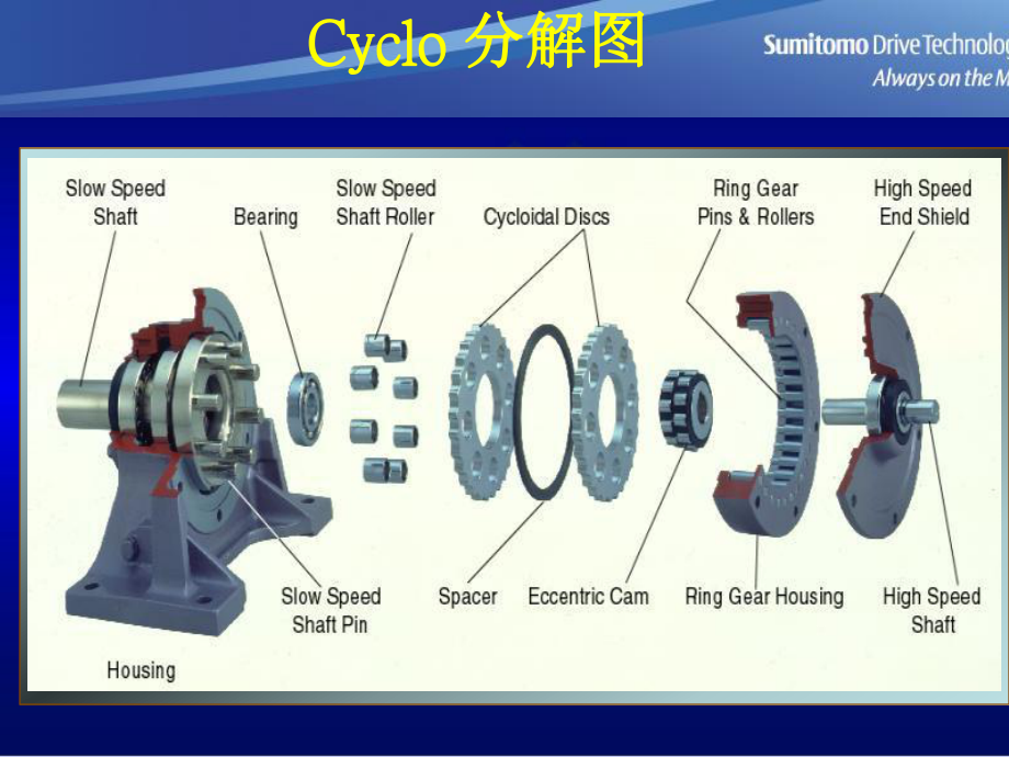 最新-住友摆线减速电机Cyclo简介及安装保养-PPT课件.ppt_第3页