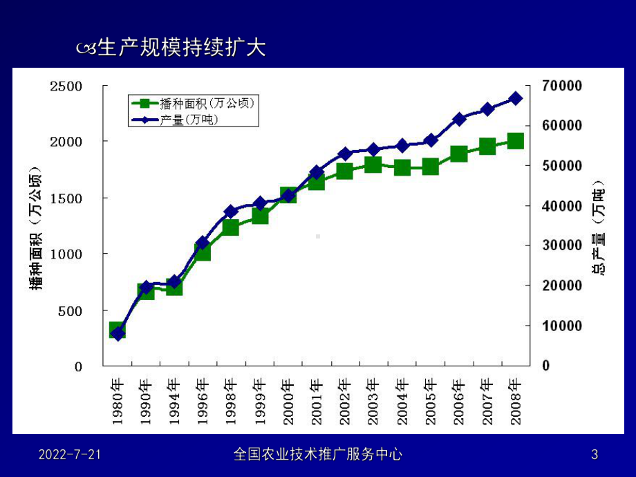 我国蔬菜产业概况与设施园艺发展对策研究课件.ppt_第3页