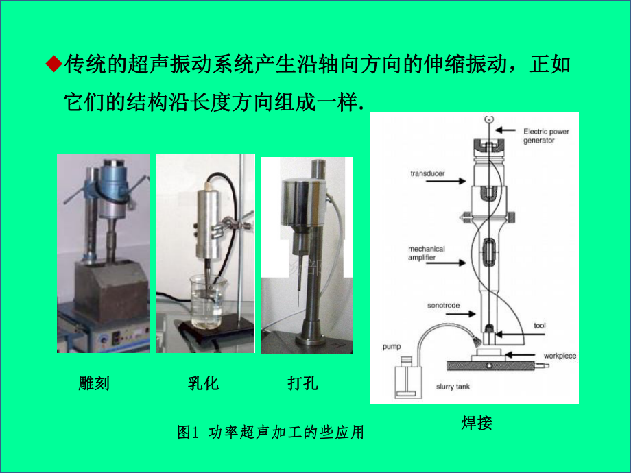 夹角型纵振变幅杆的设计与应用课件.ppt_第2页