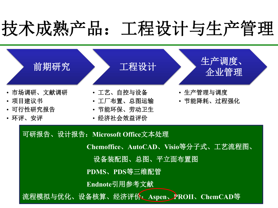 化工过程数值模拟及AspenPlus软件应用课件.ppt_第3页