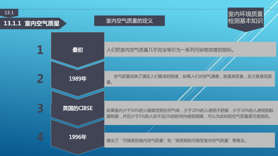 建筑装饰材料与室内环境检测第十三章室内环境质量检测课件.pptx_第3页