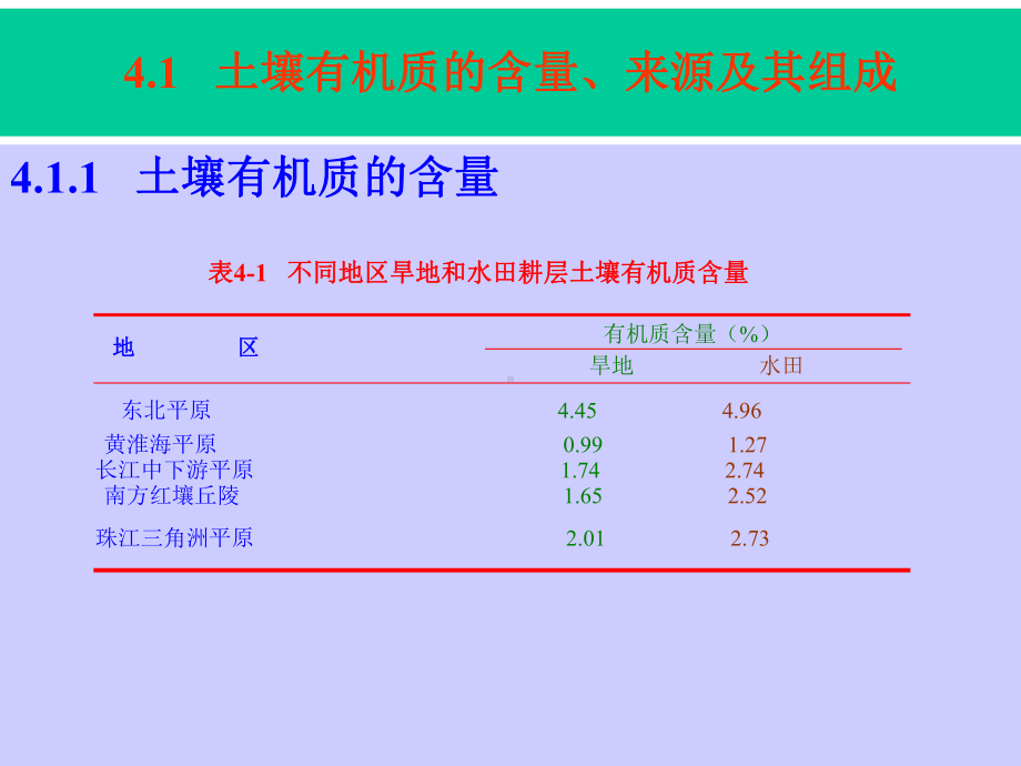 最新-第四章土壤有机质-PPT精品课件.ppt_第2页