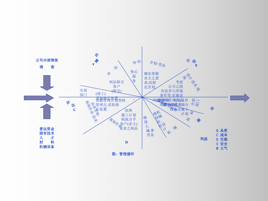 品管七大手法培训课程完整版2课件.ppt_第3页