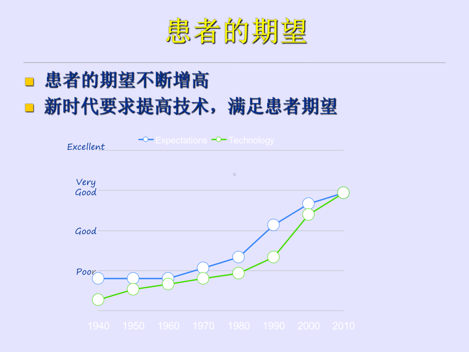 多焦点IO分析ppt课件-精品.ppt_第2页