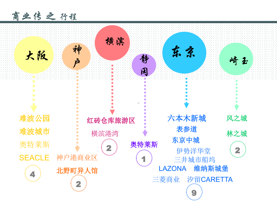 日本商业项目考察分析(ppt可编辑修改)课件.ppt_第2页