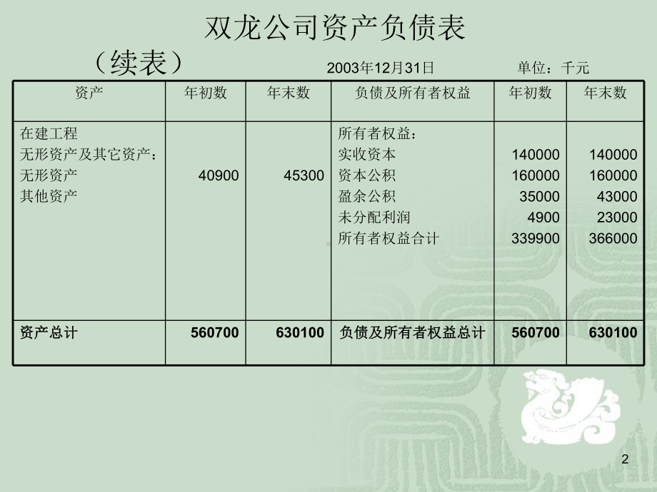 常用财务分析指标课件.pptx_第2页